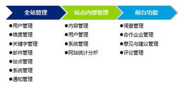 聯(lián)合永道 專業(yè)軟件外包服務(wù)，助力企業(yè)數(shù)字化轉(zhuǎn)型