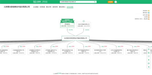 大數據產業最新投資動向 易華錄、國投智能、海量數據等企業布局新方向