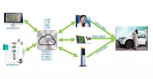 中科海奧 以數據處理與存儲為引擎，開創電動汽車、智慧能源與智慧城市統籌發展新范式