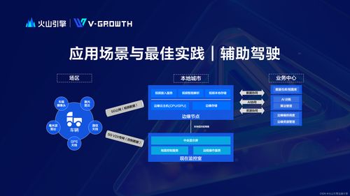 火山引擎邊緣計算 數據處理與存儲支持服務，鑄就極致體驗新范式